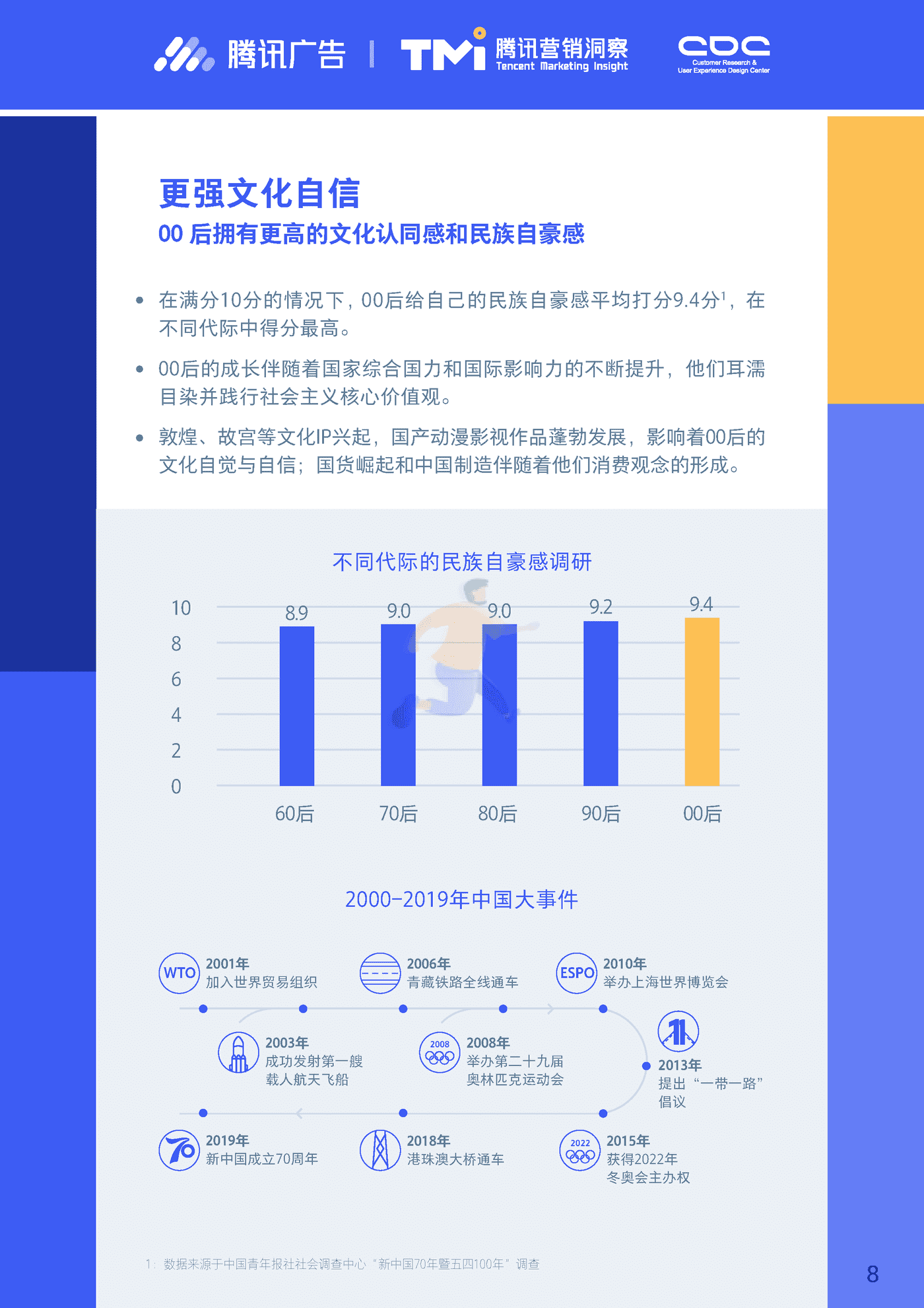 进取的00后—2019腾讯00后研究报告 (8).png