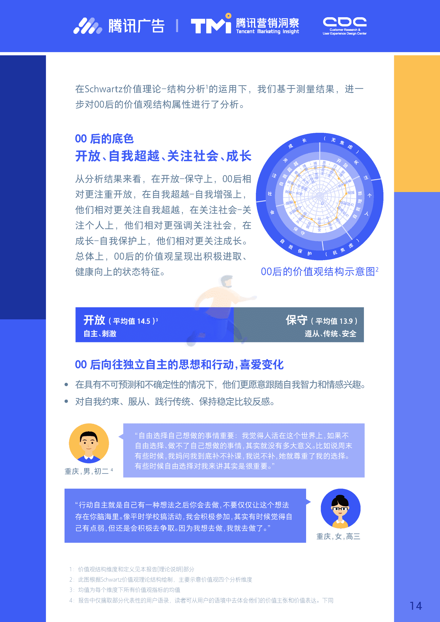 进取的00后—2019腾讯00后研究报告 (14).png