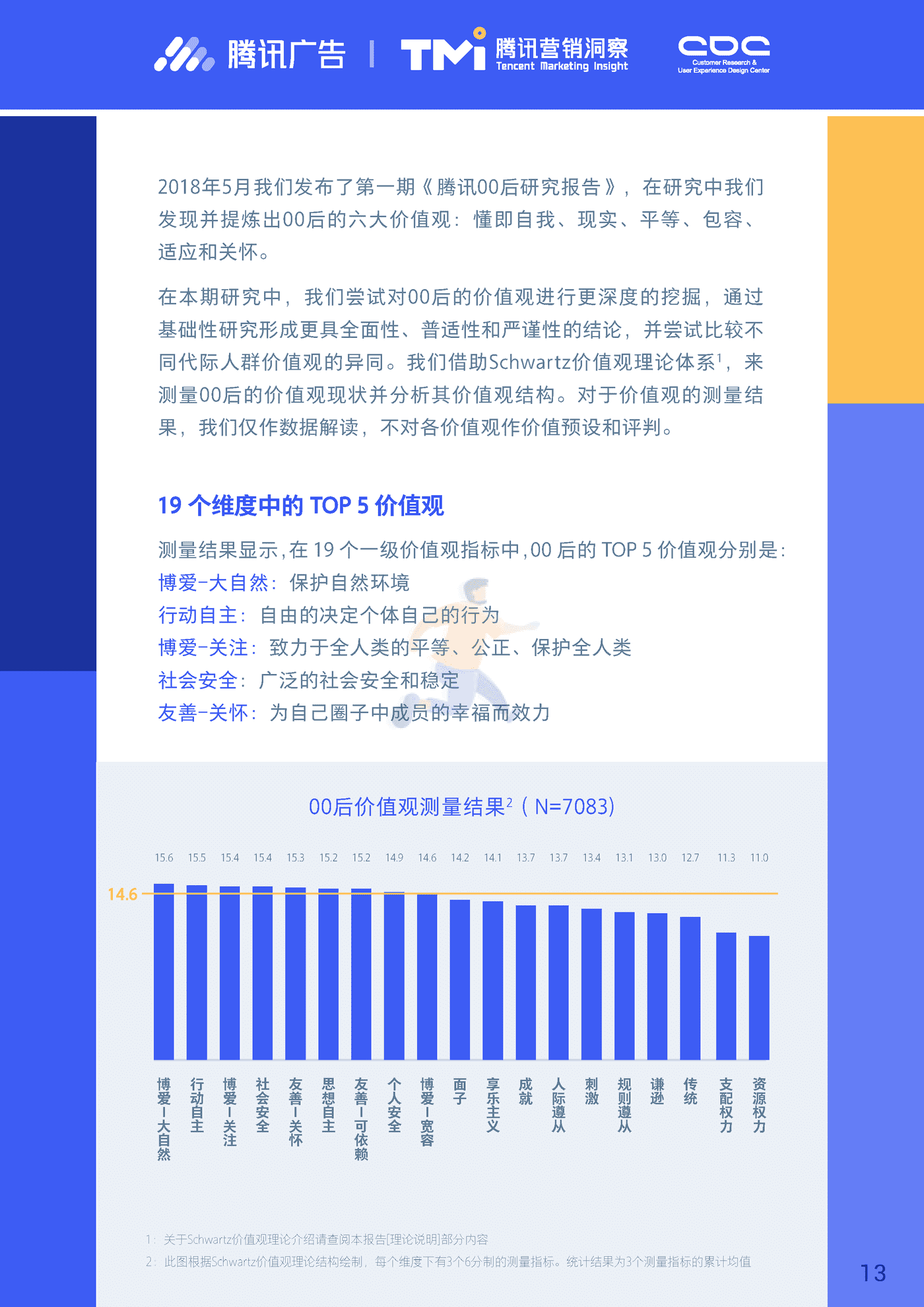 进取的00后—2019腾讯00后研究报告 (13).png