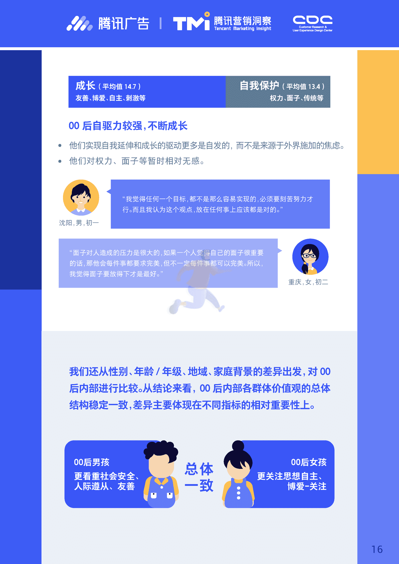 进取的00后—2019腾讯00后研究报告 (16).png