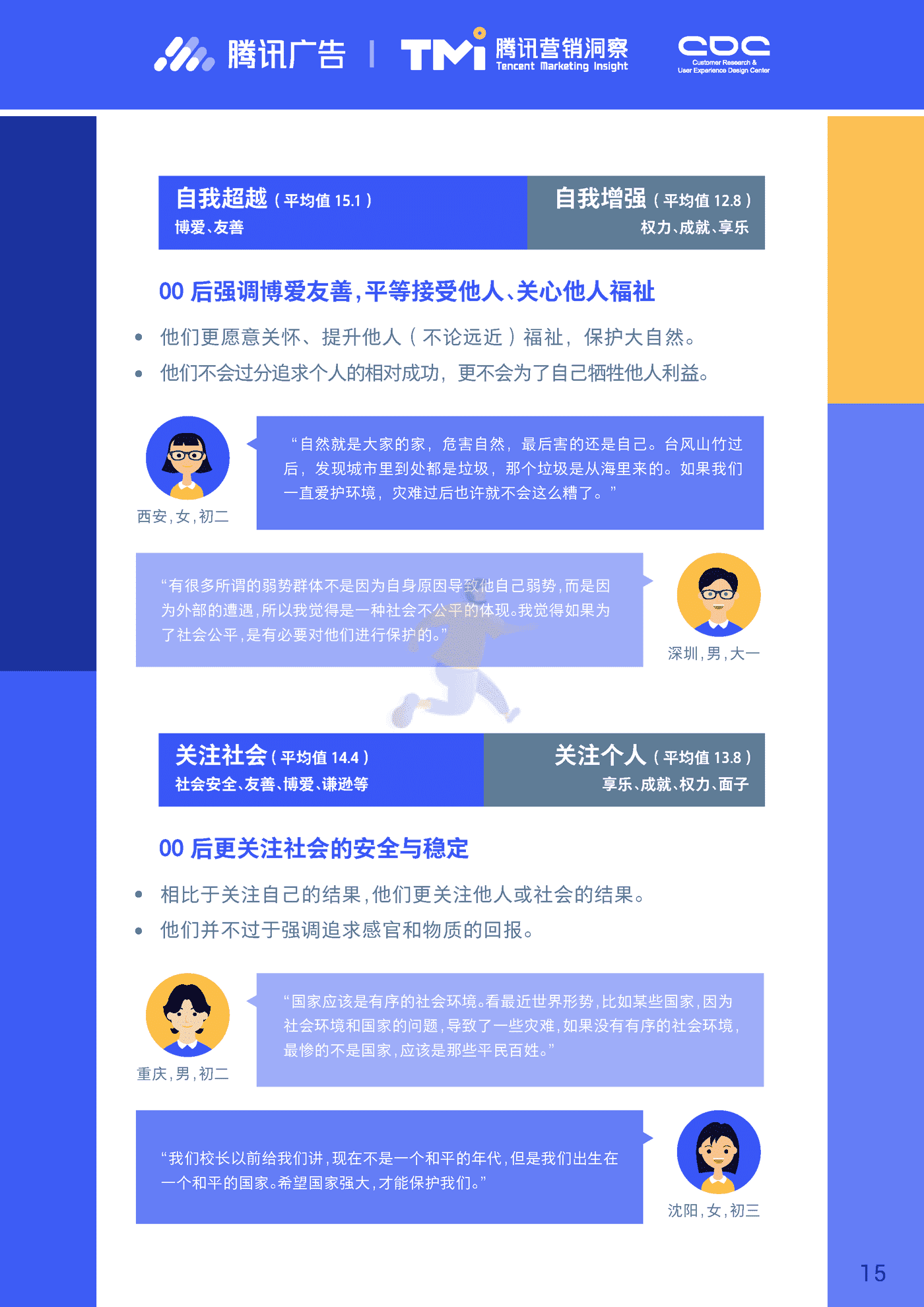 进取的00后—2019腾讯00后研究报告 (15).png