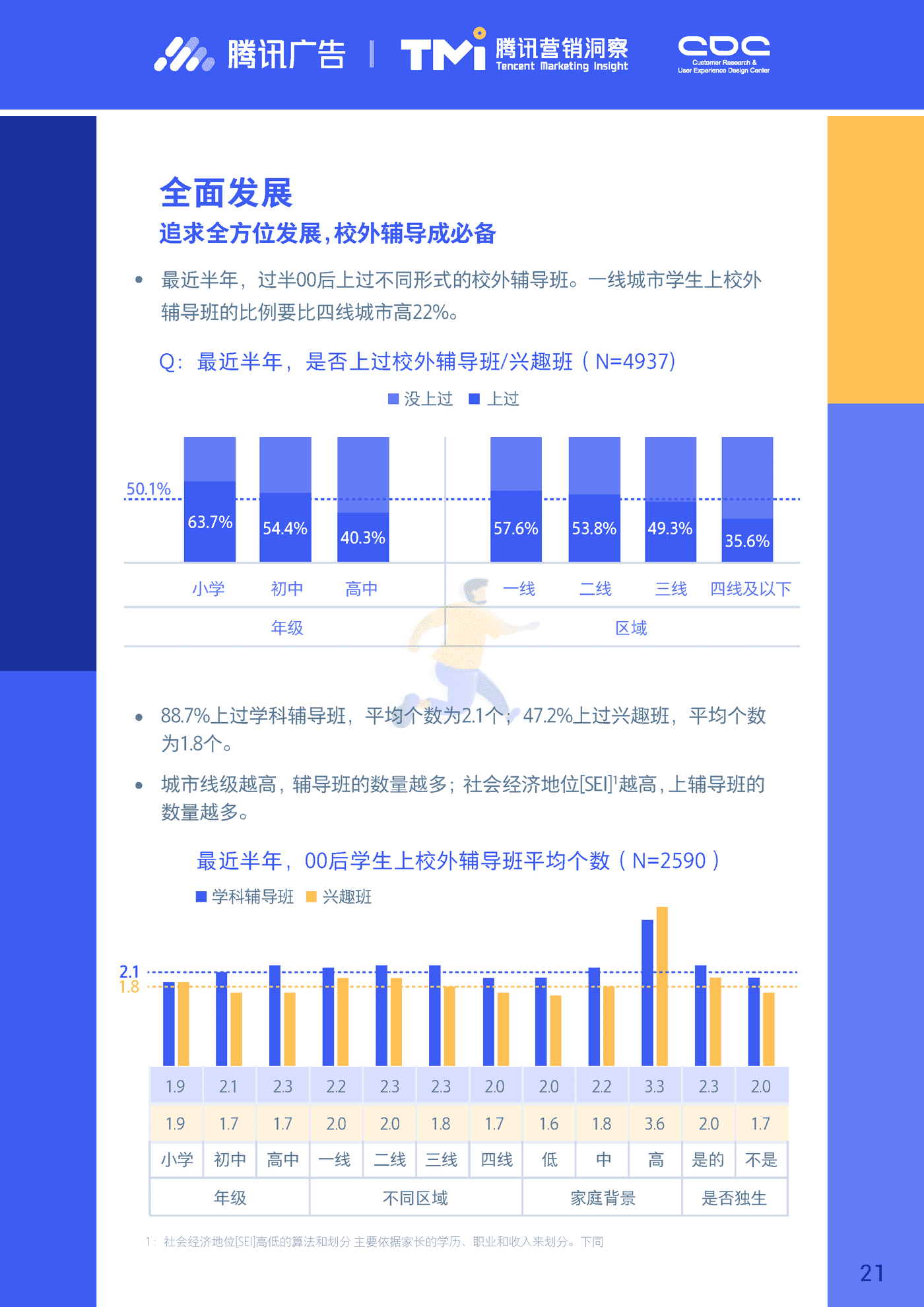 进取的00后—2019腾讯00后研究报告 (21).png