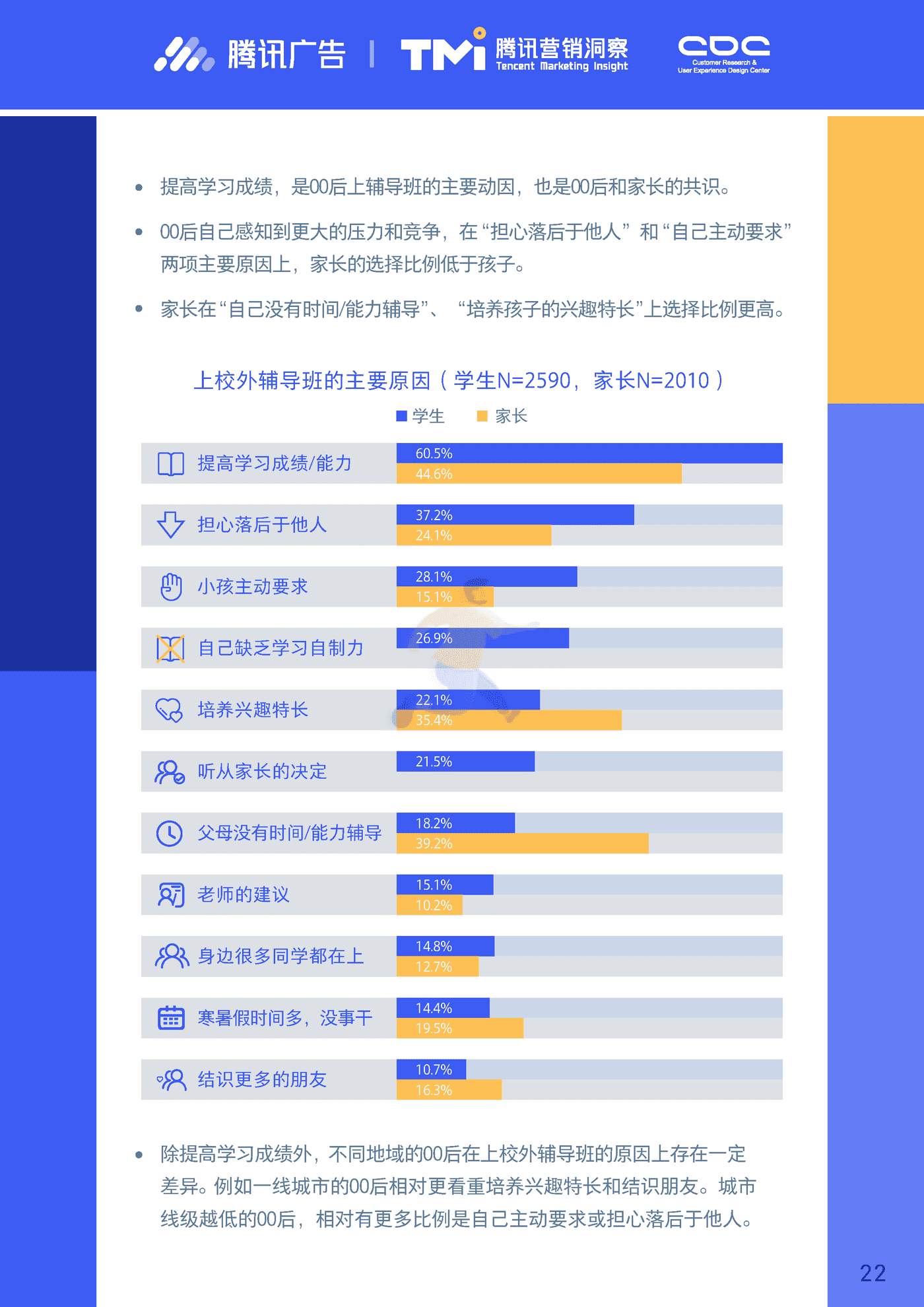 进取的00后—2019腾讯00后研究报告 (22).png