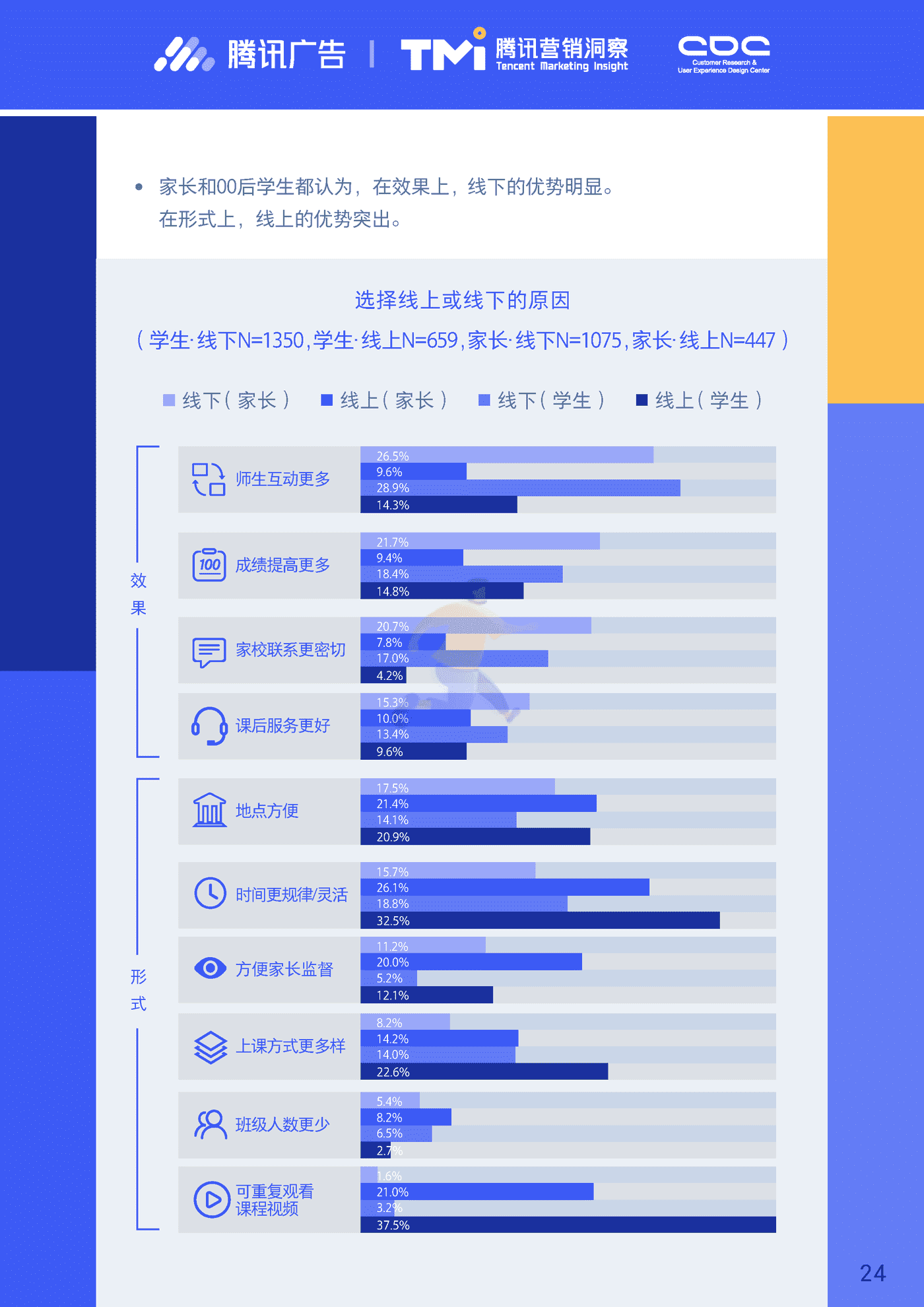 进取的00后—2019腾讯00后研究报告 (24).png