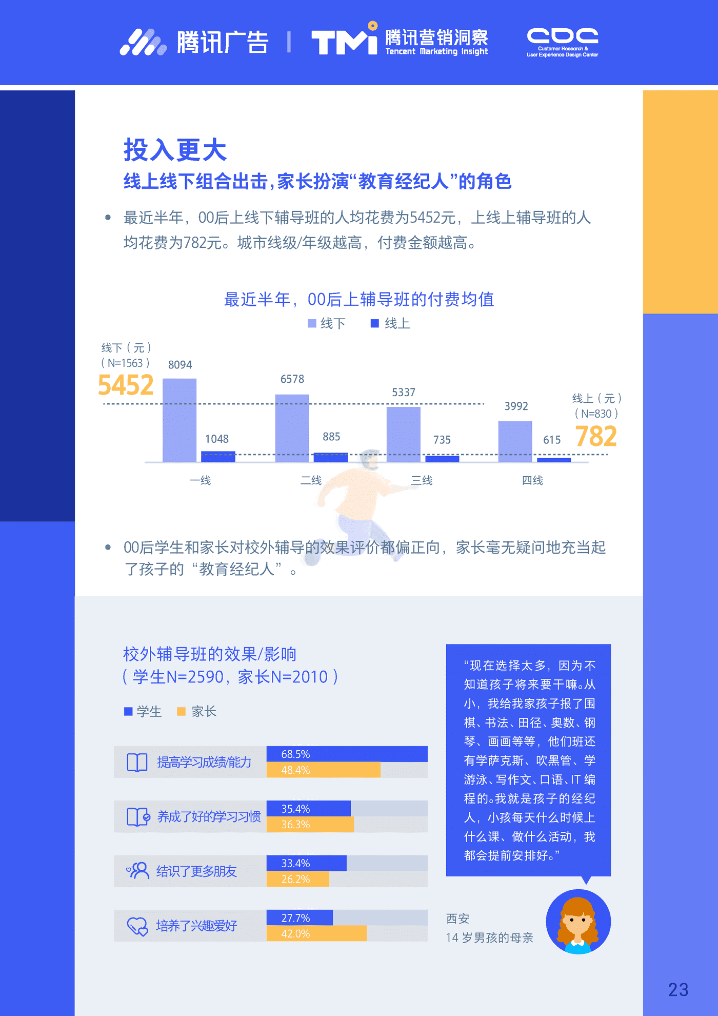 进取的00后—2019腾讯00后研究报告 (23).png