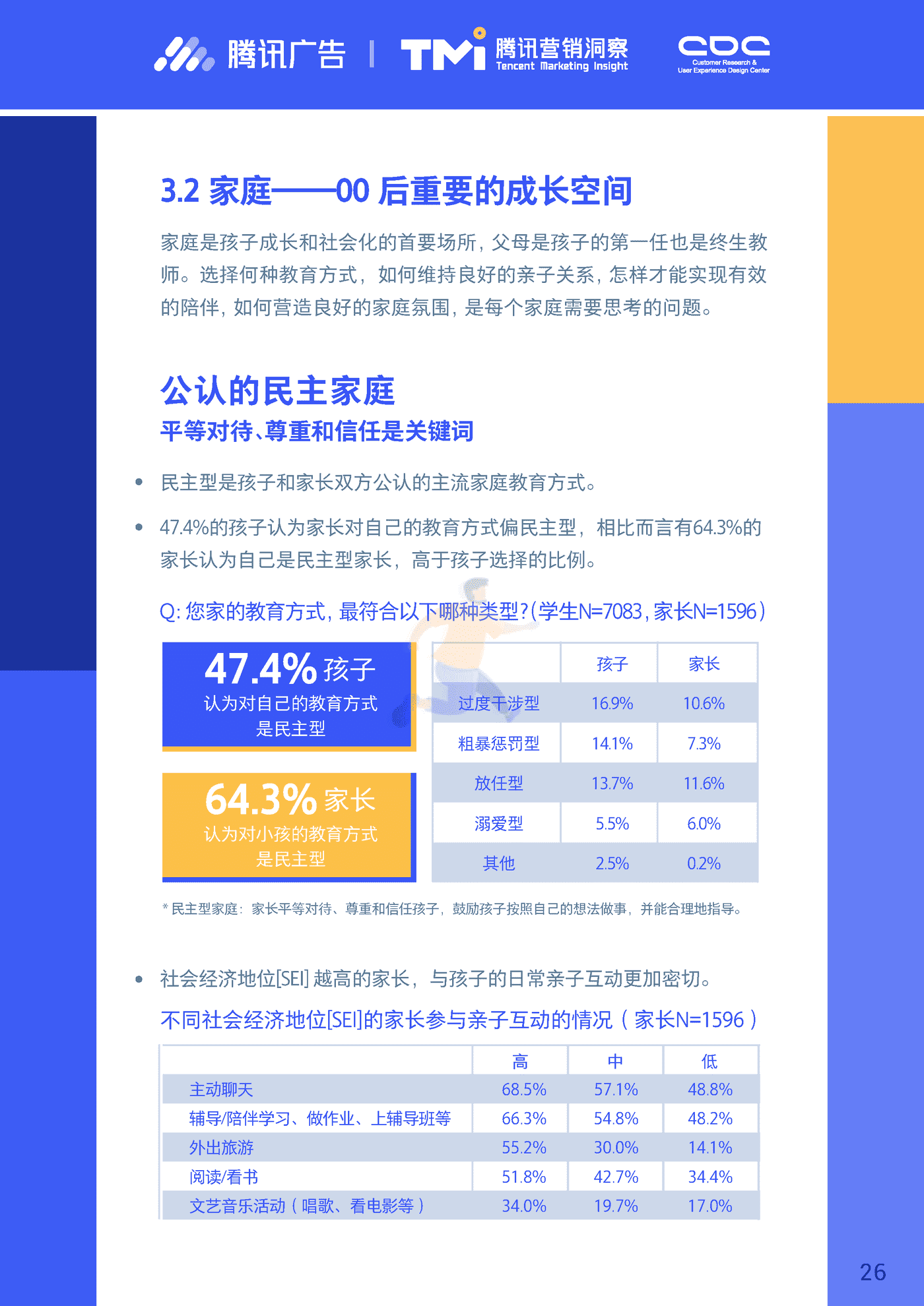 进取的00后—2019腾讯00后研究报告 (26).png