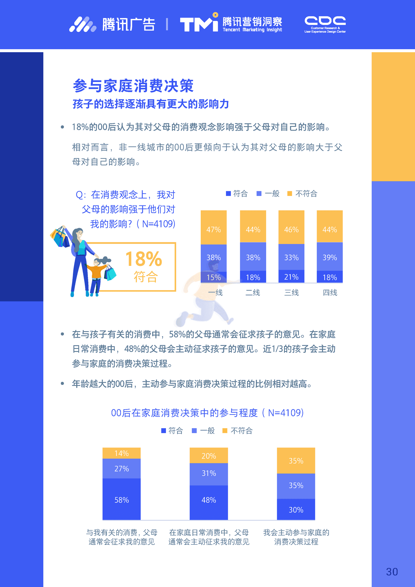 进取的00后—2019腾讯00后研究报告 (30).png