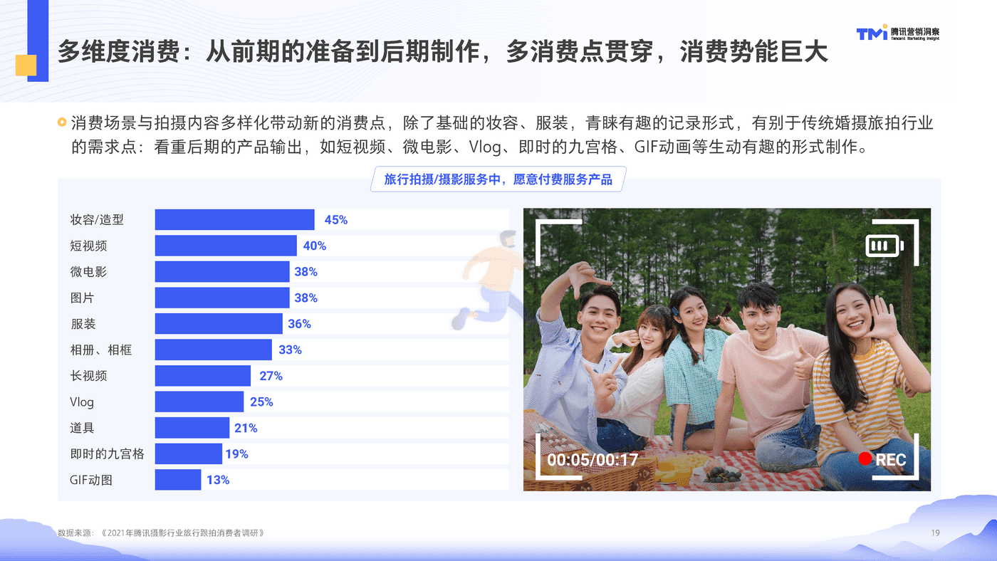 腾讯摄影行业旅行跟拍洞察（2021） (19).png