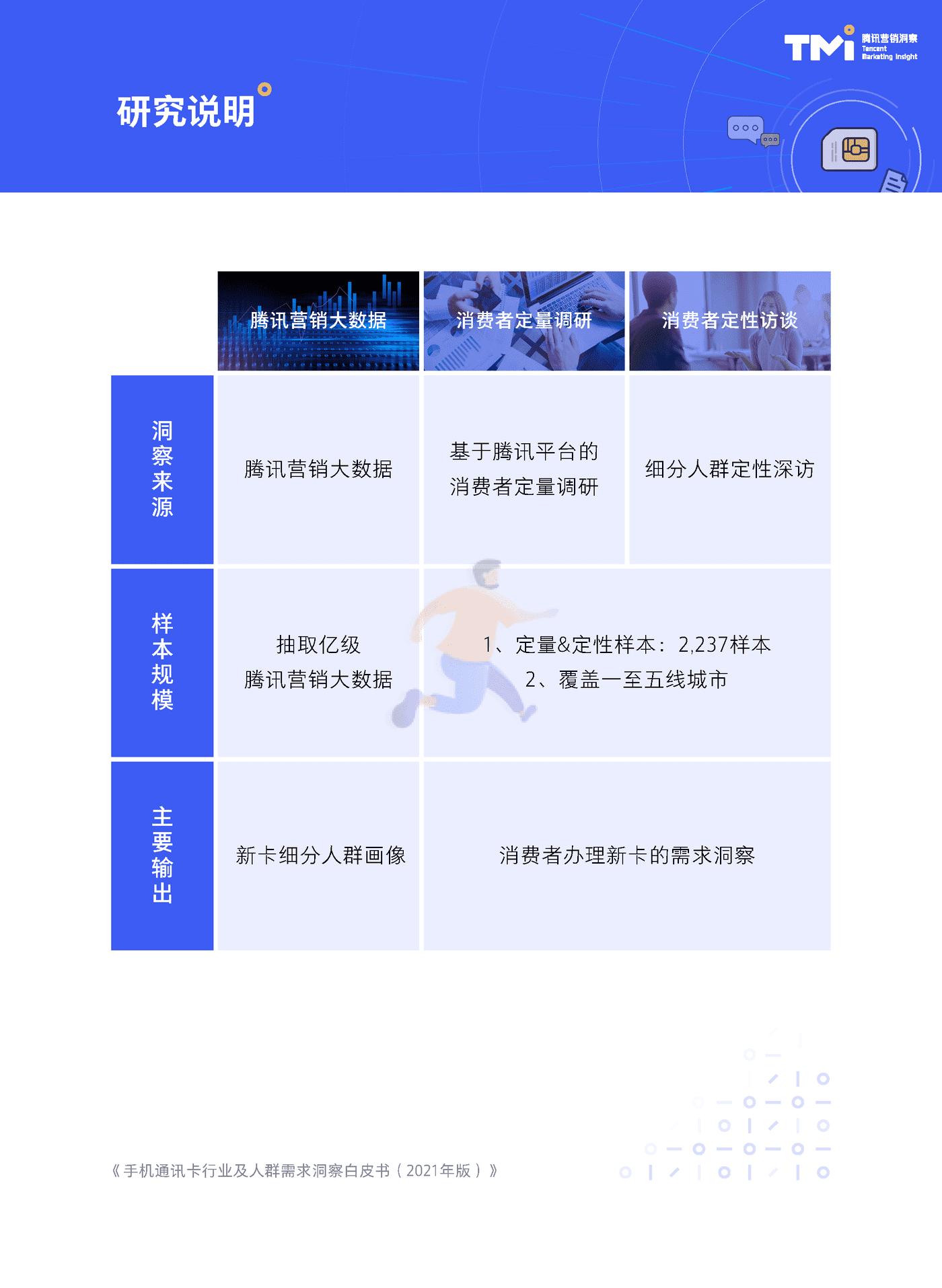 手机通讯卡行业及人群需求洞察白皮书（2021） (3).png