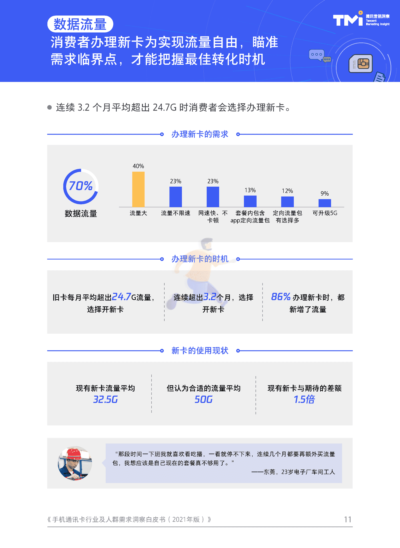 手机通讯卡行业及人群需求洞察白皮书（2021） (11).png