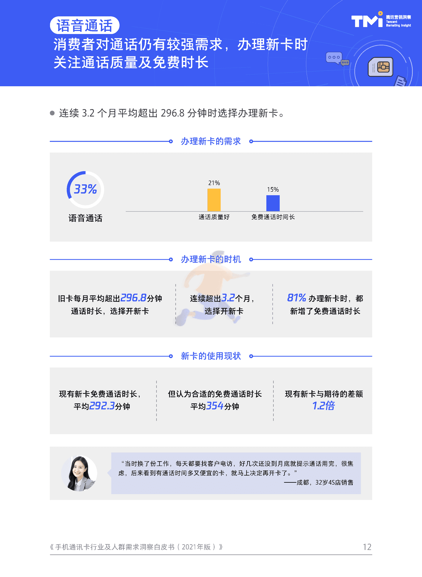 手机通讯卡行业及人群需求洞察白皮书（2021） (12).png