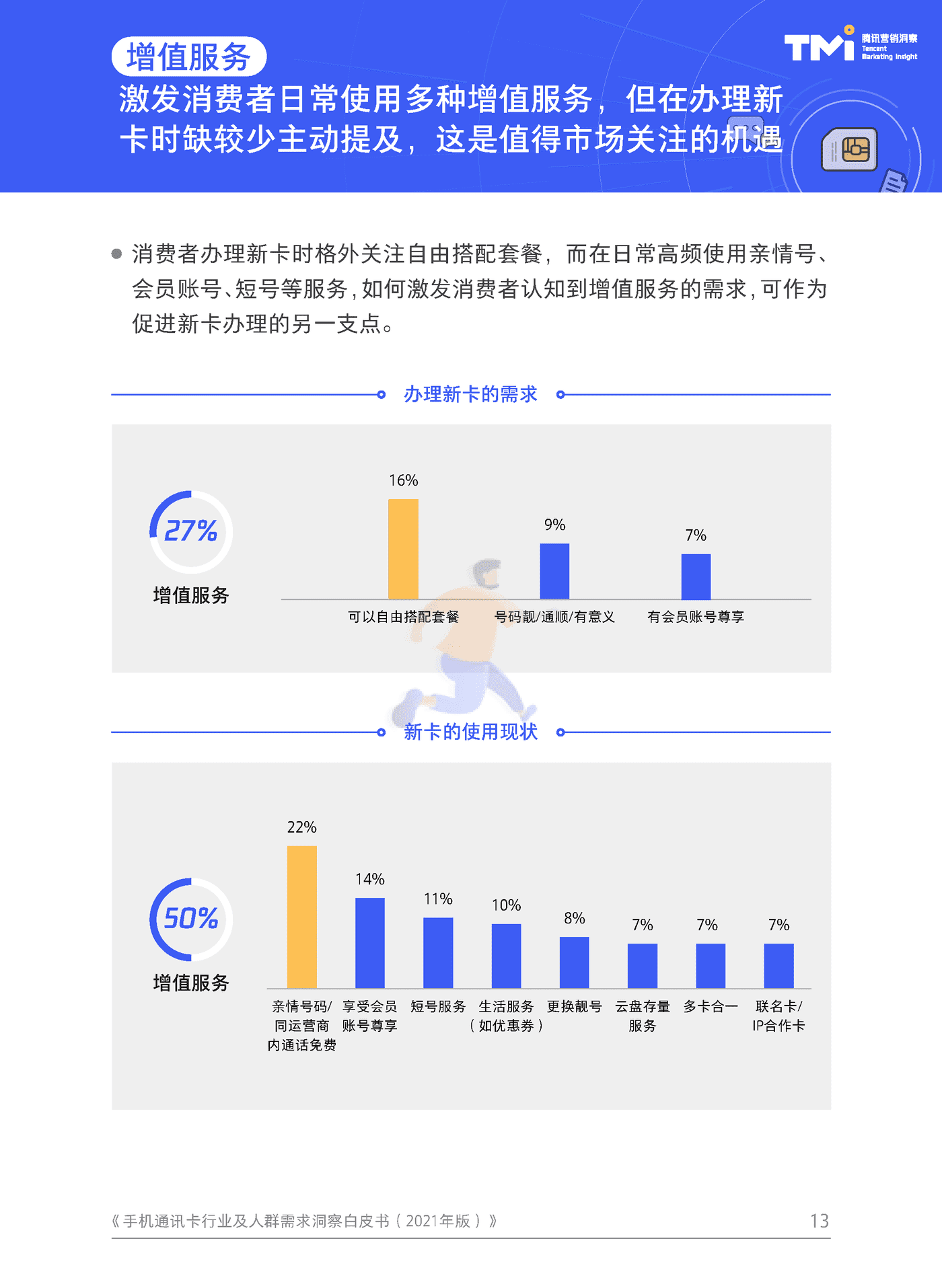 手机通讯卡行业及人群需求洞察白皮书（2021） (13).png