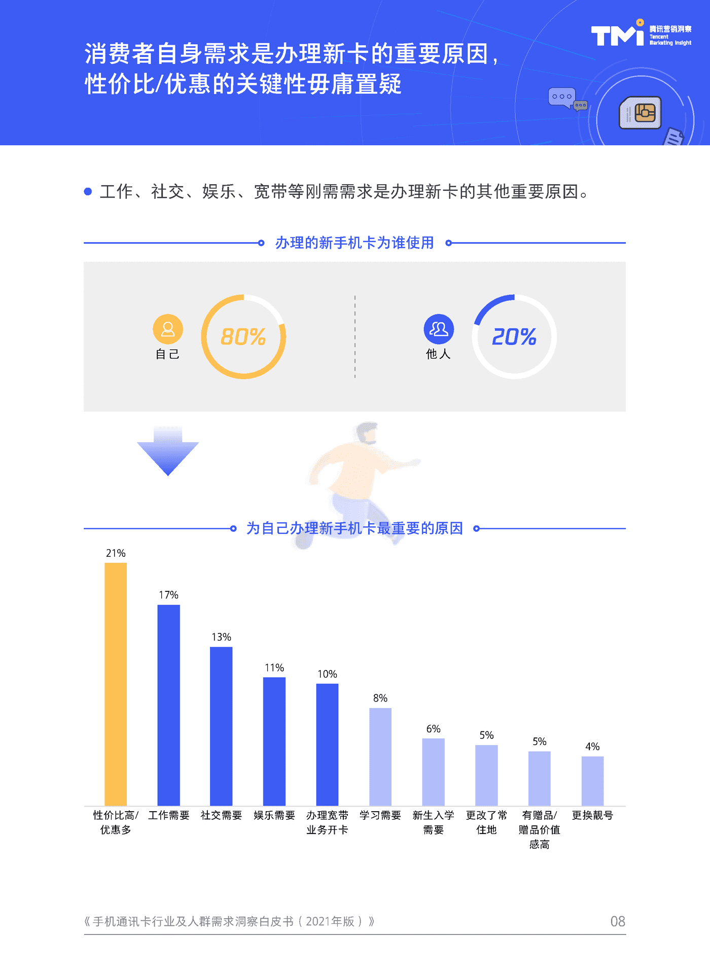 手机通讯卡行业及人群需求洞察白皮书（2021） (8).png