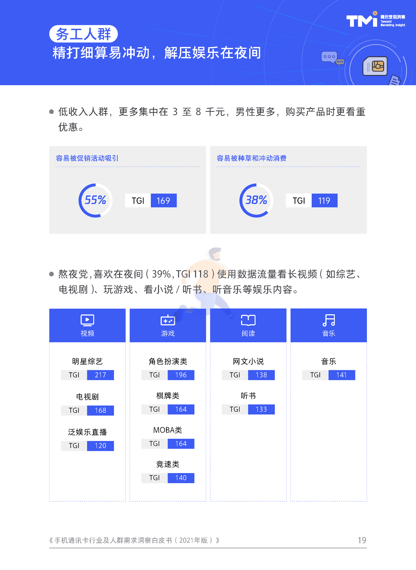 手机通讯卡行业及人群需求洞察白皮书（2021） (19).png