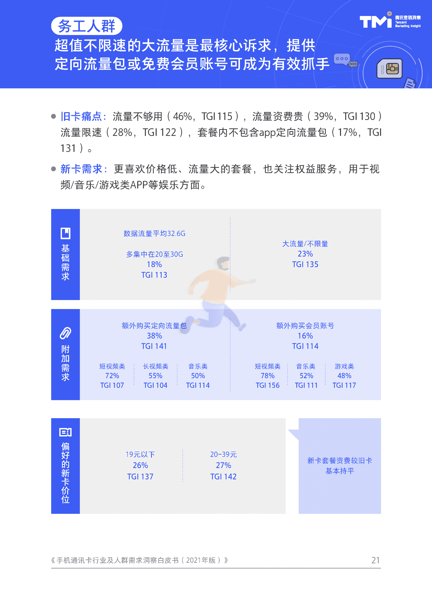 手机通讯卡行业及人群需求洞察白皮书（2021） (21).png