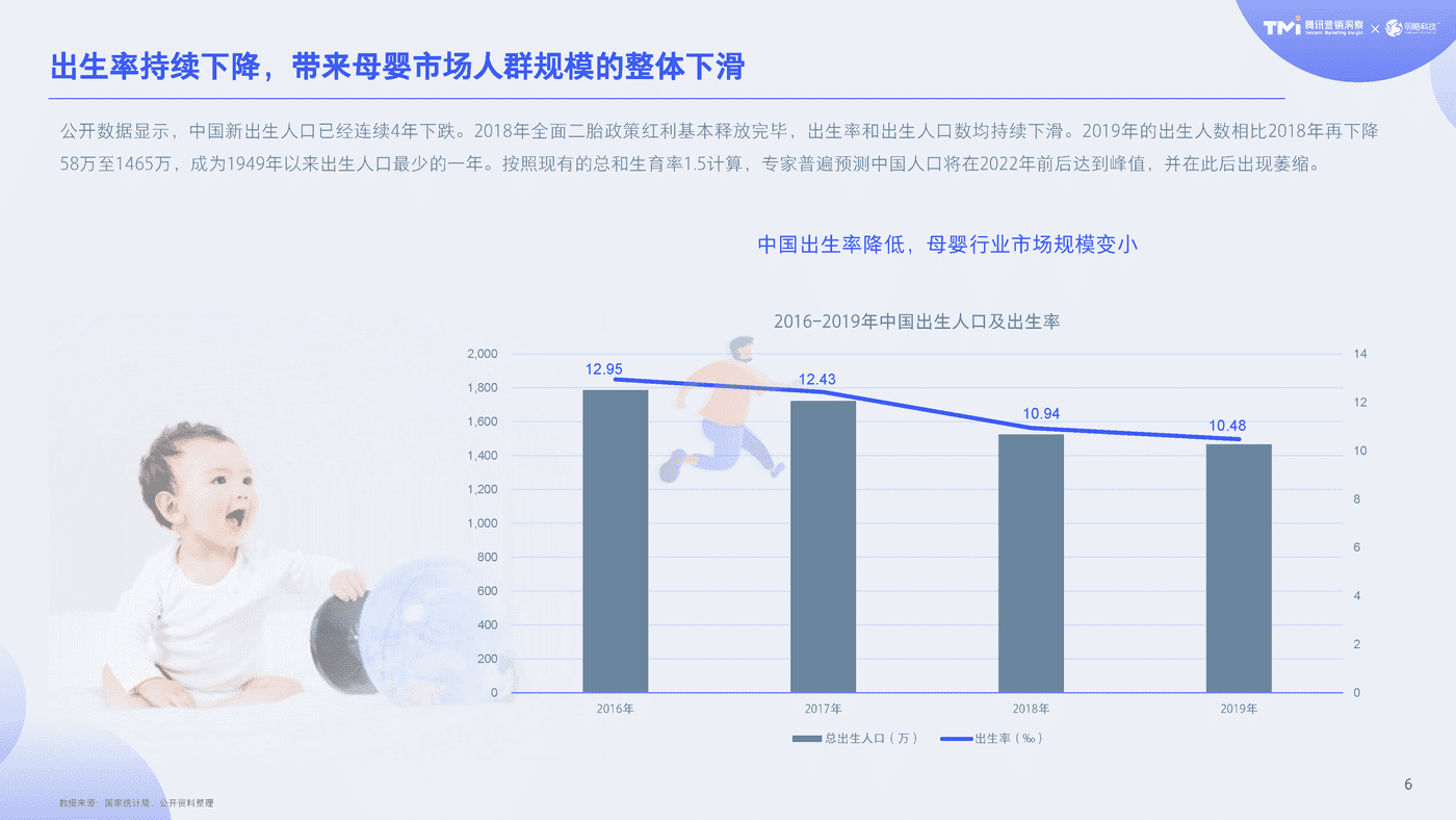 2020母婴行业内容营销白皮书-腾讯TMI&明略 (7).png