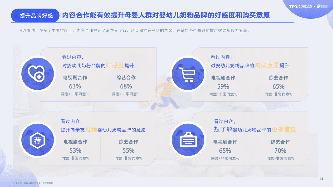 2020母婴行业内容营销白皮书-腾讯TMI&明略 (15).png