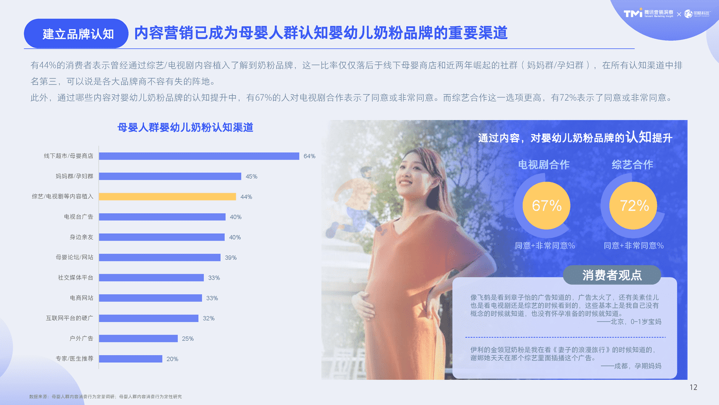 2020母婴行业内容营销白皮书-腾讯TMI&明略 (13).png