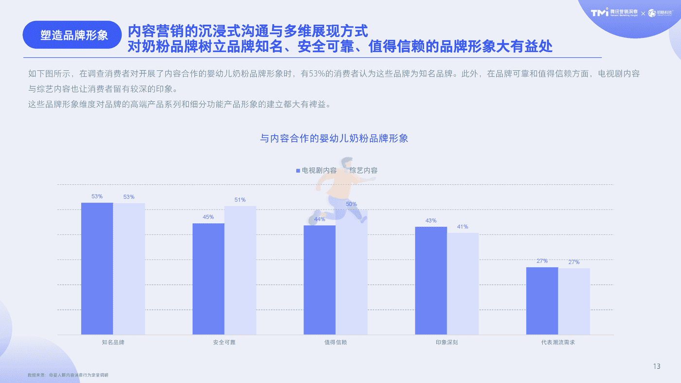 2020母婴行业内容营销白皮书-腾讯TMI&明略 (14).png