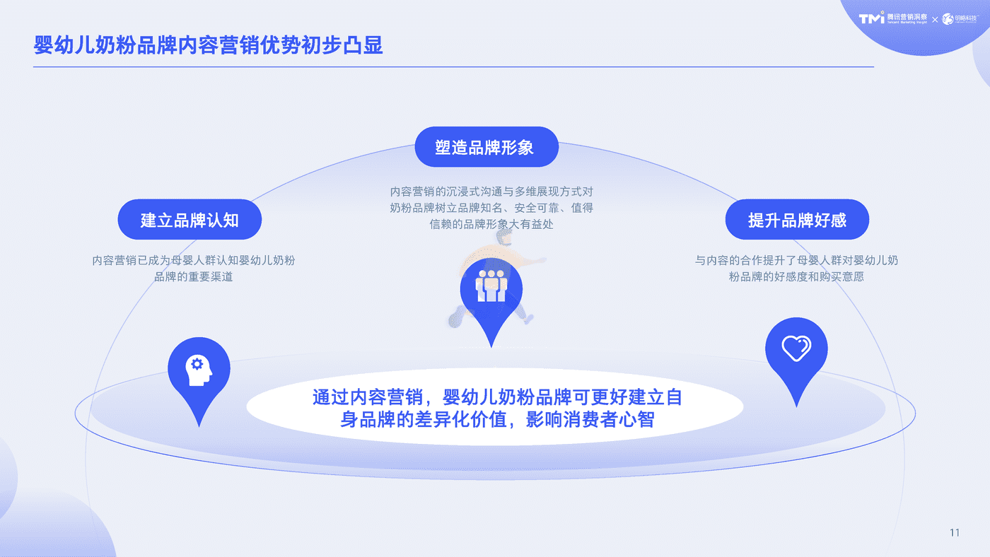 2020母婴行业内容营销白皮书-腾讯TMI&明略 (12).png