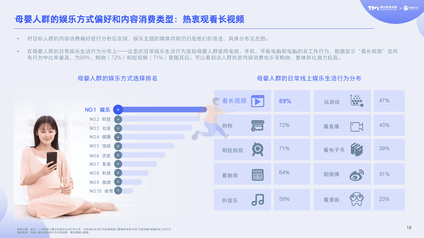 2020母婴行业内容营销白皮书-腾讯TMI&明略 (19).png