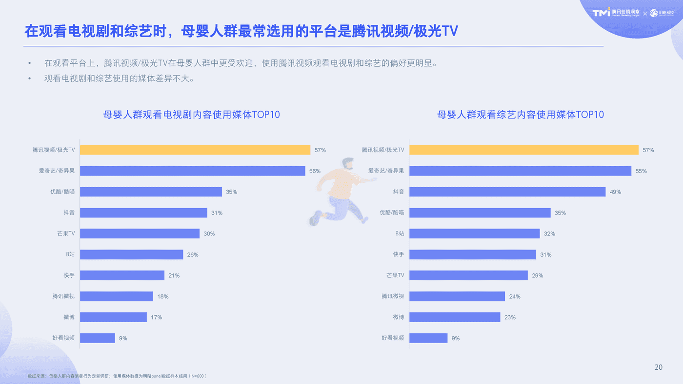 2020母婴行业内容营销白皮书-腾讯TMI&明略 (21).png