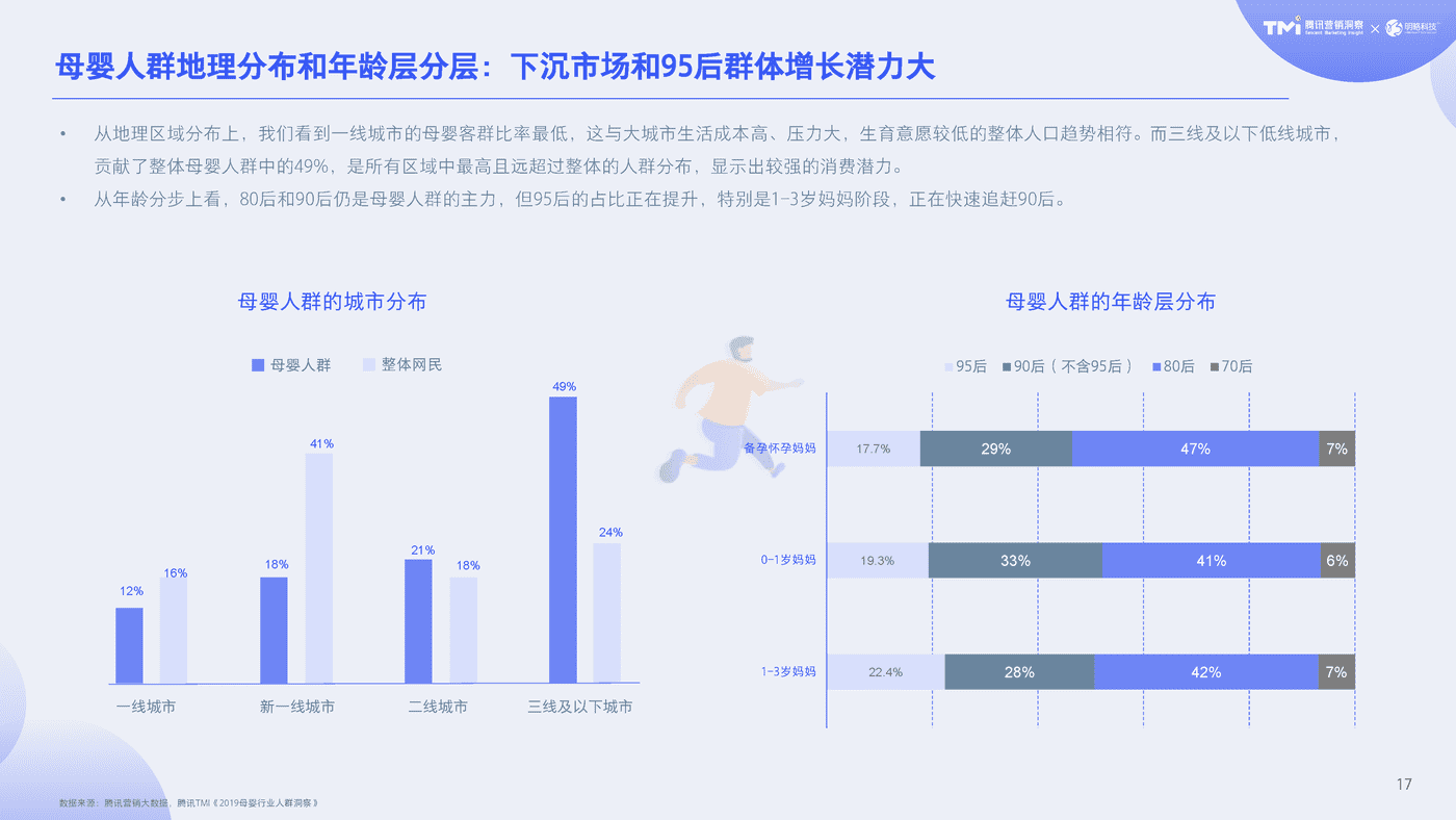2020母婴行业内容营销白皮书-腾讯TMI&明略 (18).png