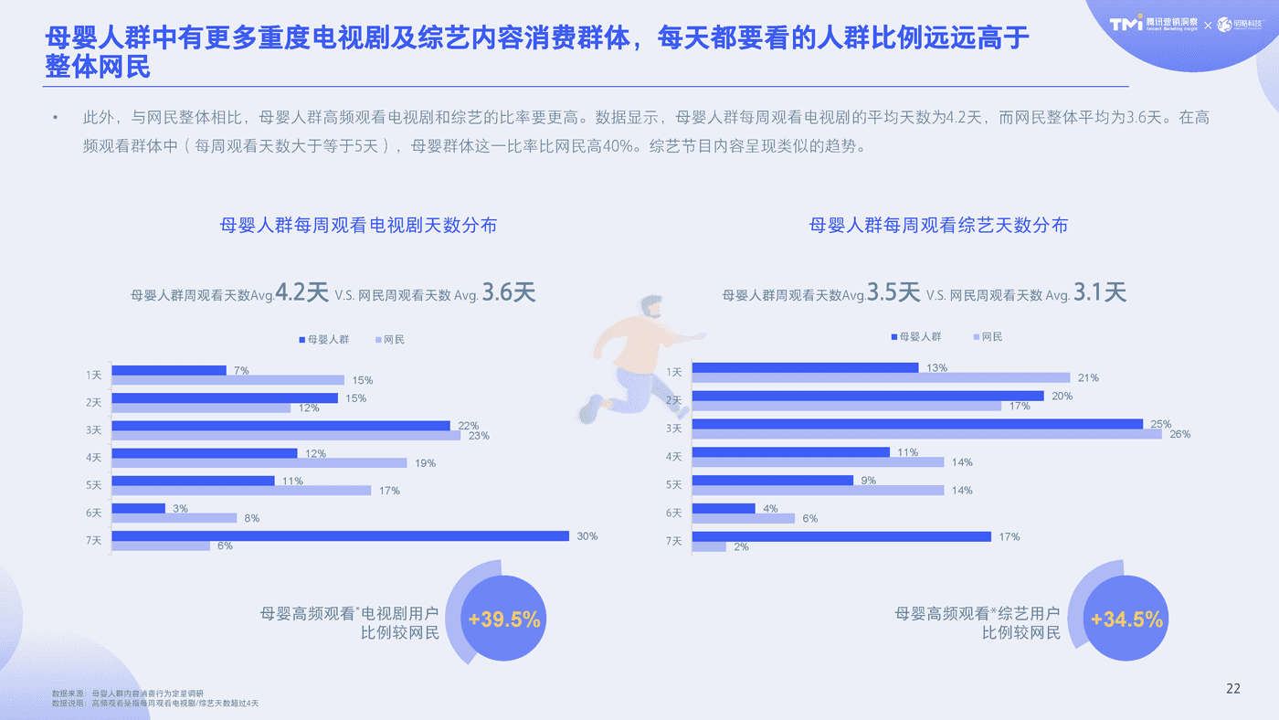 2020母婴行业内容营销白皮书-腾讯TMI&明略 (23).png