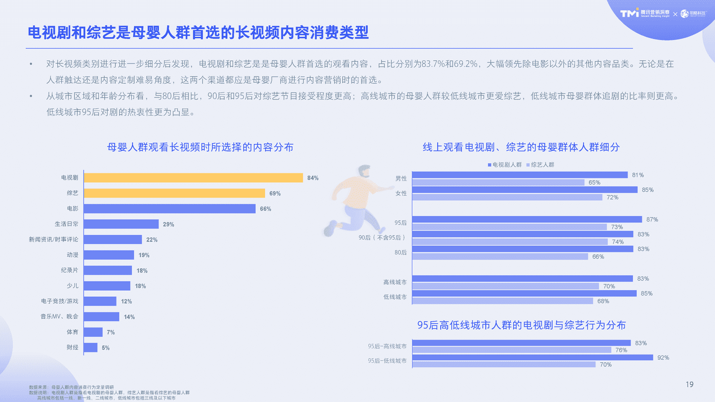 2020母婴行业内容营销白皮书-腾讯TMI&明略 (20).png