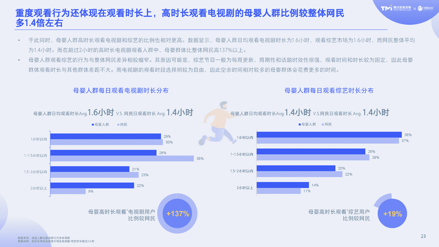 2020母婴行业内容营销白皮书-腾讯TMI&明略 (24).png