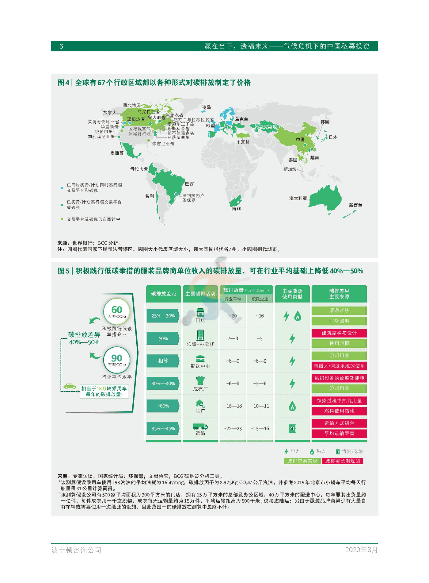 赢在当下，造福未来-气候危机下的中国私募投资-BCG (8).png