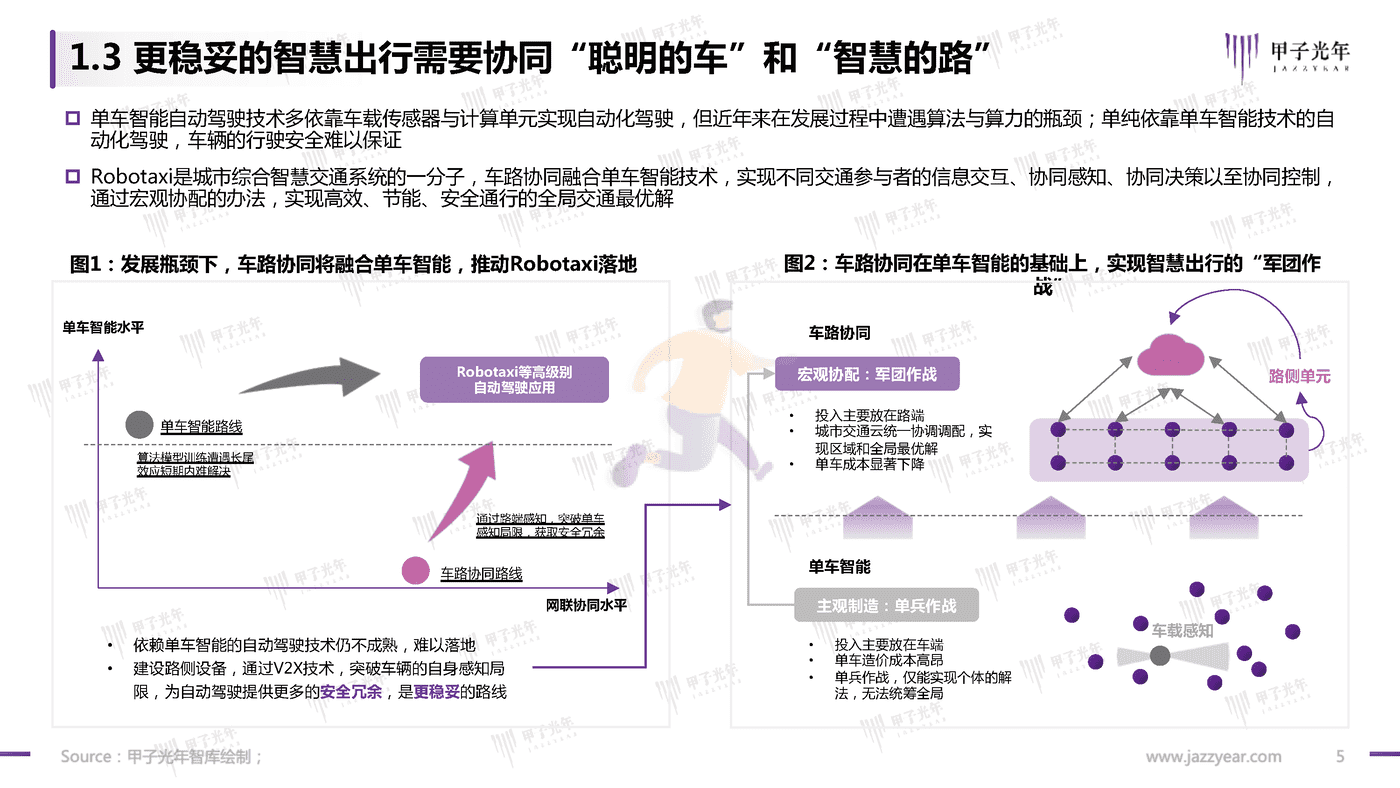 甲子光年-中国Robotaxi行业研究报告：探寻规模化商业落地之路 (5).png