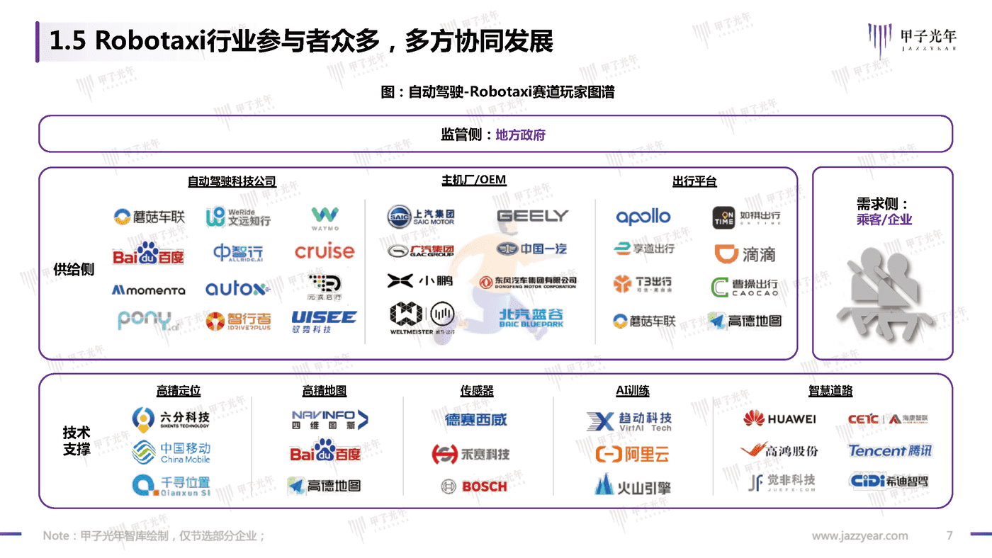 甲子光年-中国Robotaxi行业研究报告：探寻规模化商业落地之路 (7).png
