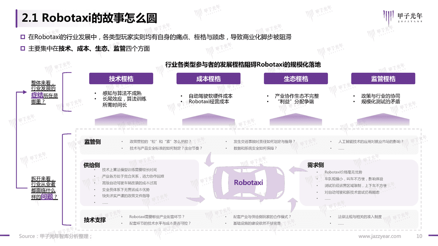 甲子光年-中国Robotaxi行业研究报告：探寻规模化商业落地之路 (10).png