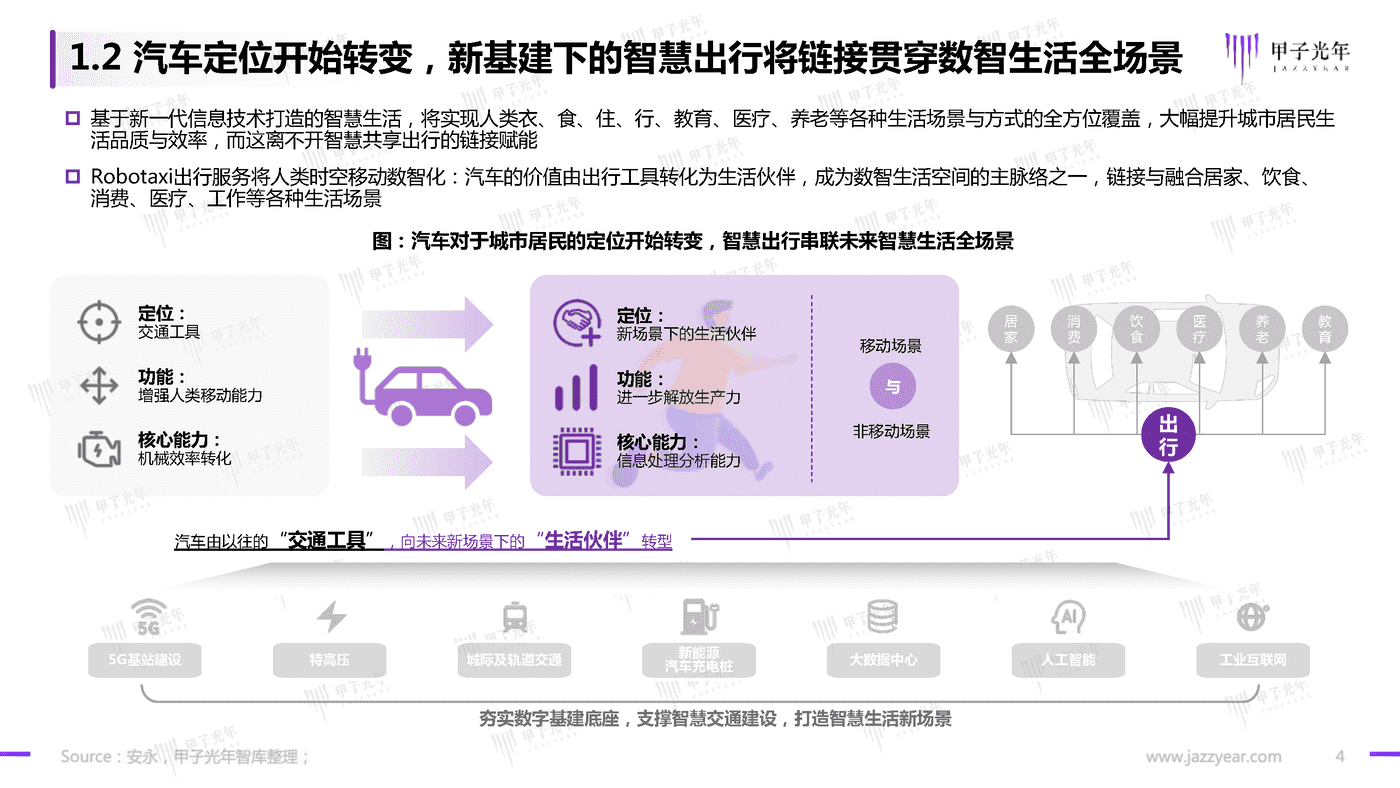 甲子光年-中国Robotaxi行业研究报告：探寻规模化商业落地之路 (4).png