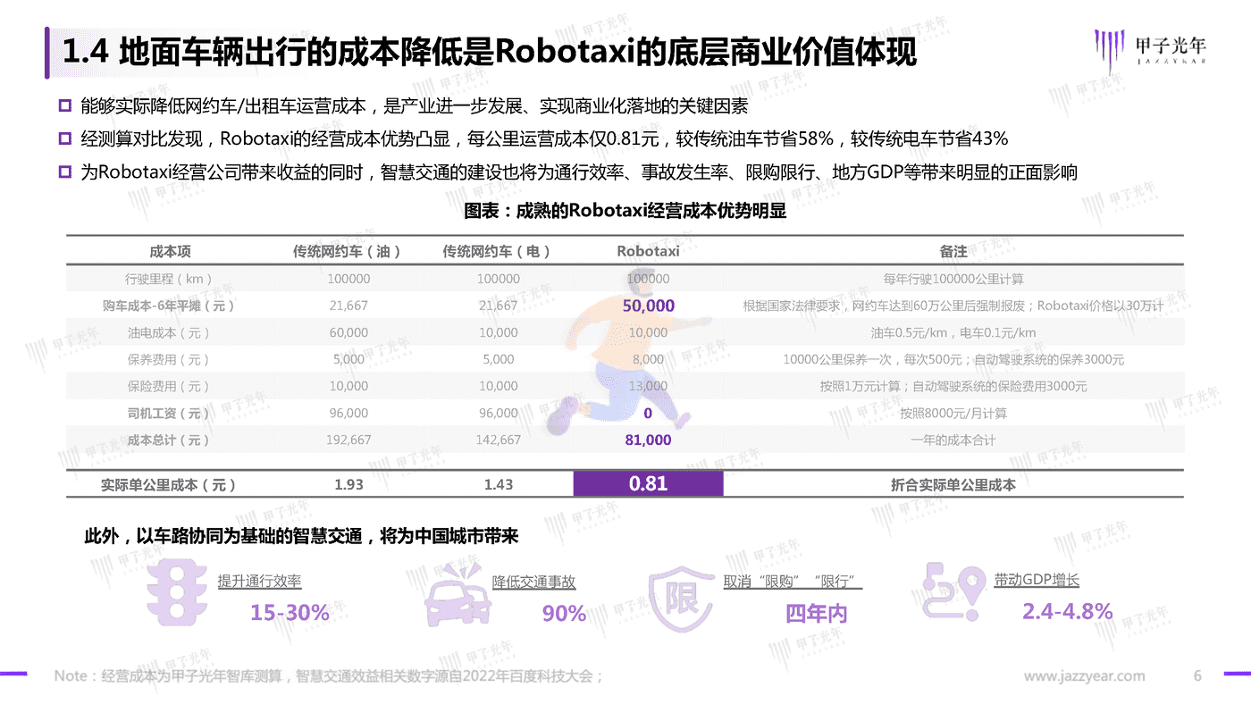 甲子光年-中国Robotaxi行业研究报告：探寻规模化商业落地之路 (6).png