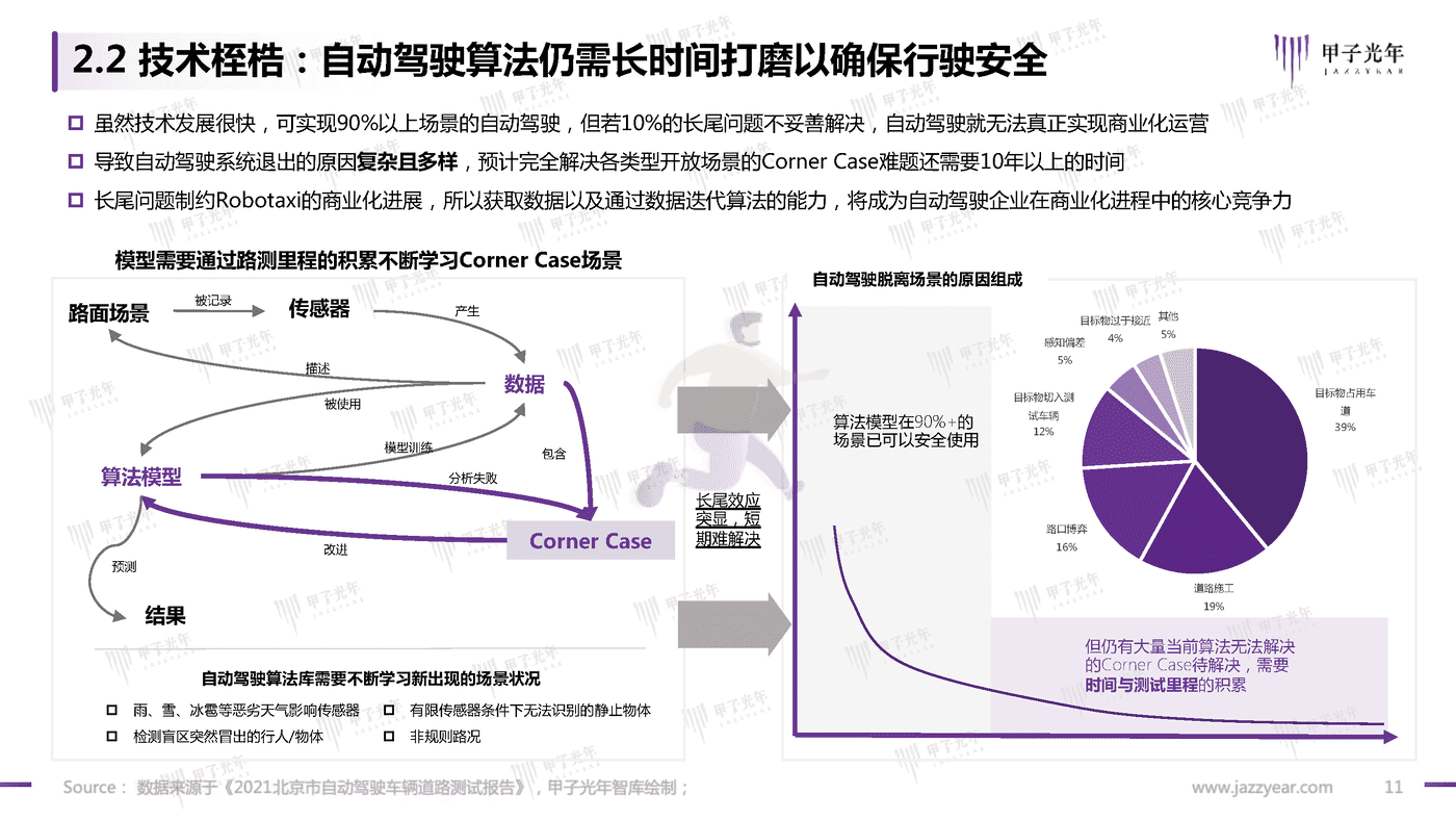 甲子光年-中国Robotaxi行业研究报告：探寻规模化商业落地之路 (11).png
