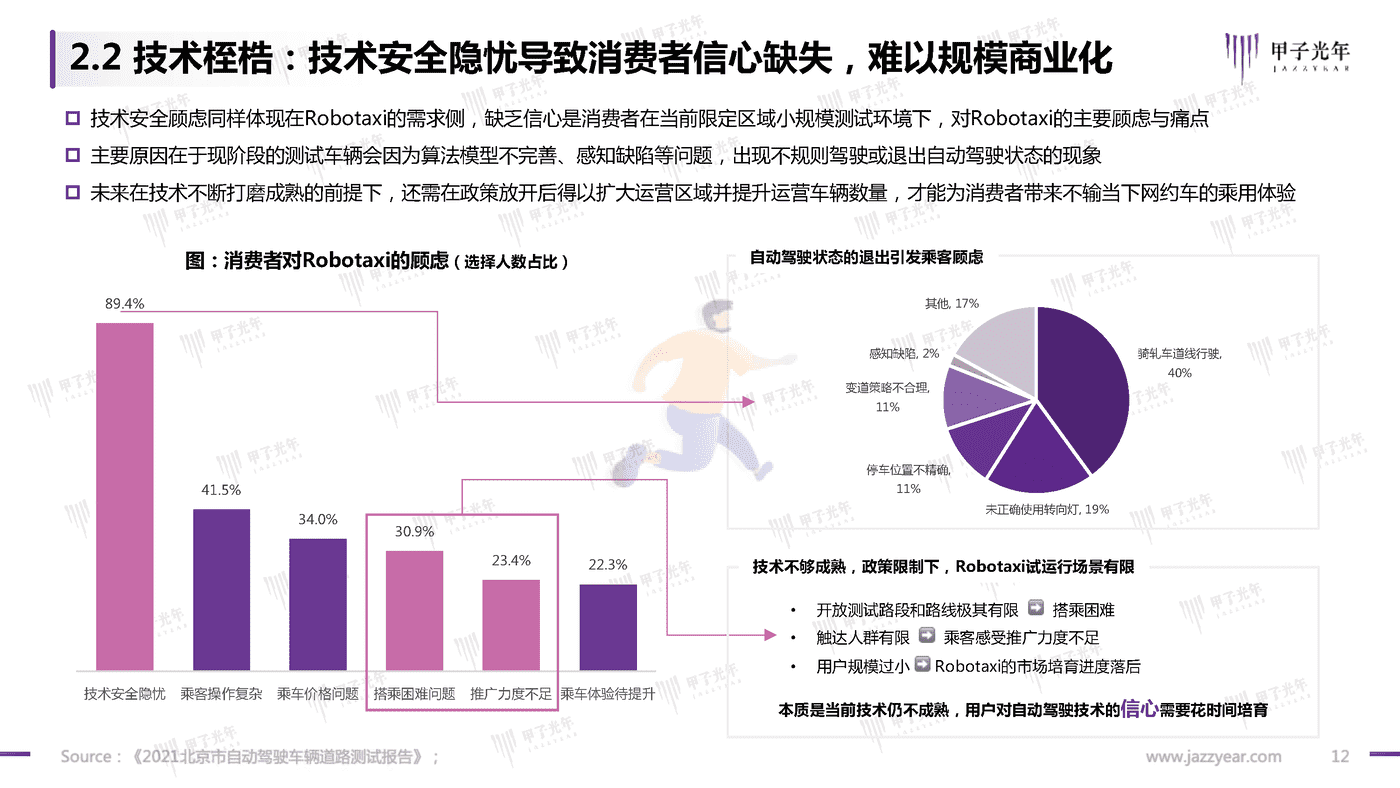 甲子光年-中国Robotaxi行业研究报告：探寻规模化商业落地之路 (12).png
