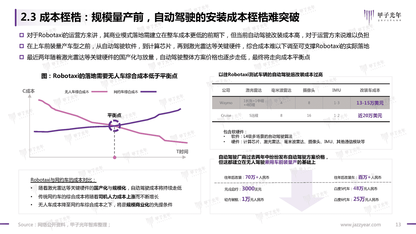甲子光年-中国Robotaxi行业研究报告：探寻规模化商业落地之路 (13).png