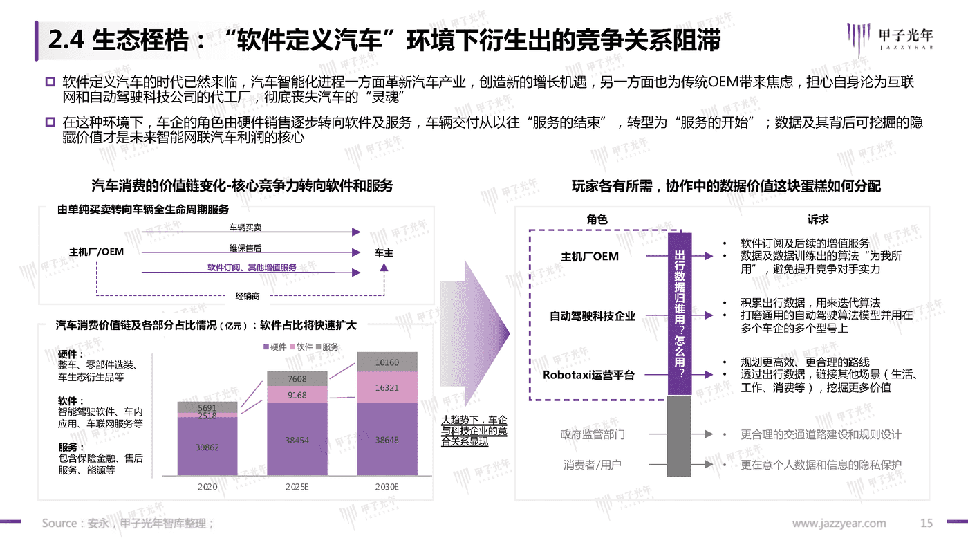 甲子光年-中国Robotaxi行业研究报告：探寻规模化商业落地之路 (15).png
