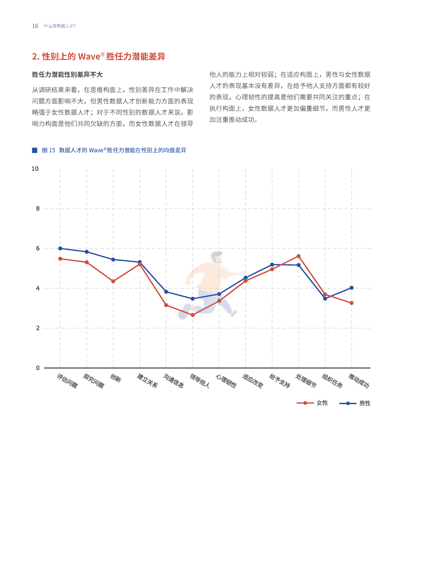 数据人才白皮书-和鲸 (16).png