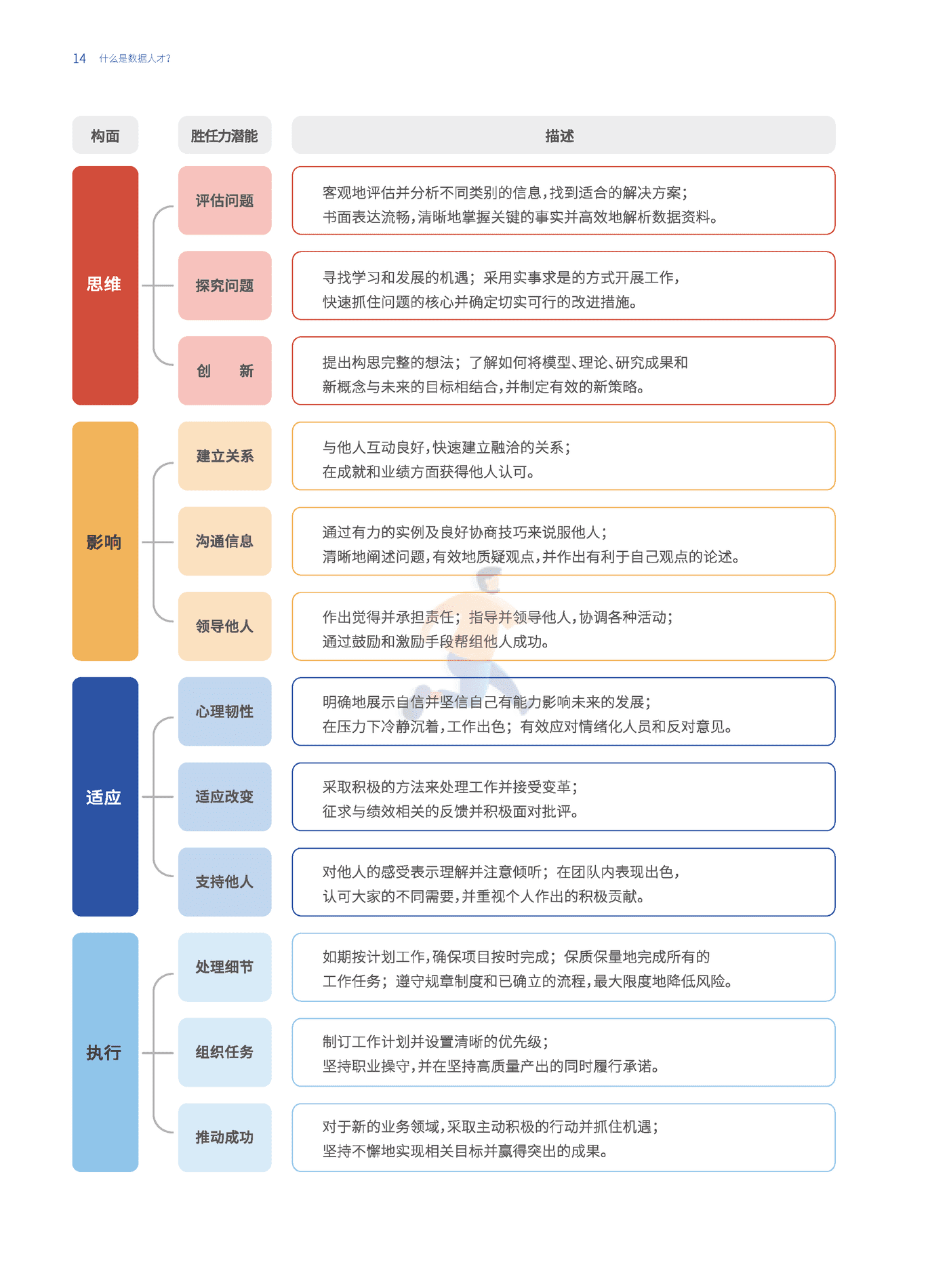 数据人才白皮书-和鲸 (14).png