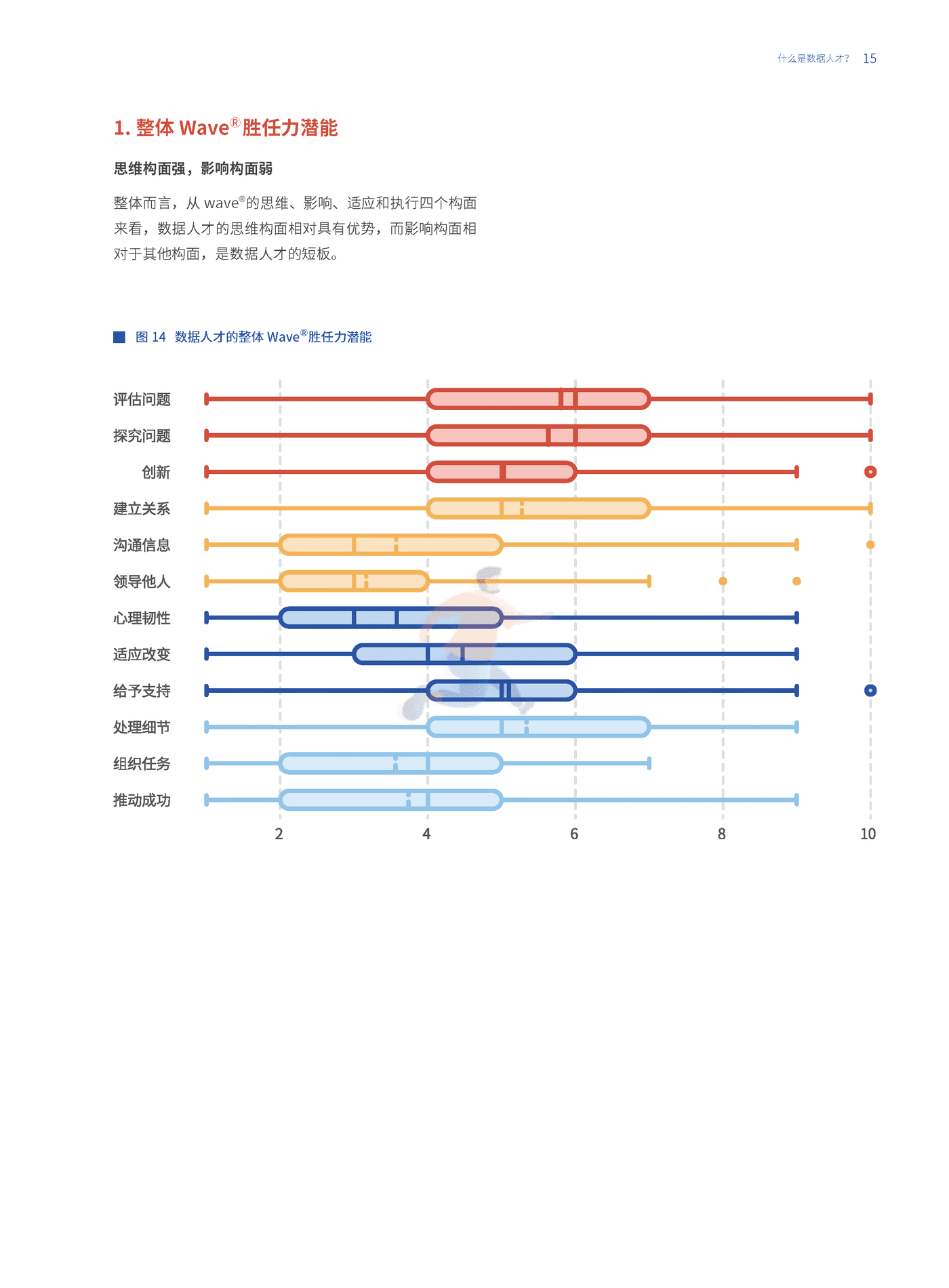 数据人才白皮书-和鲸 (15).png