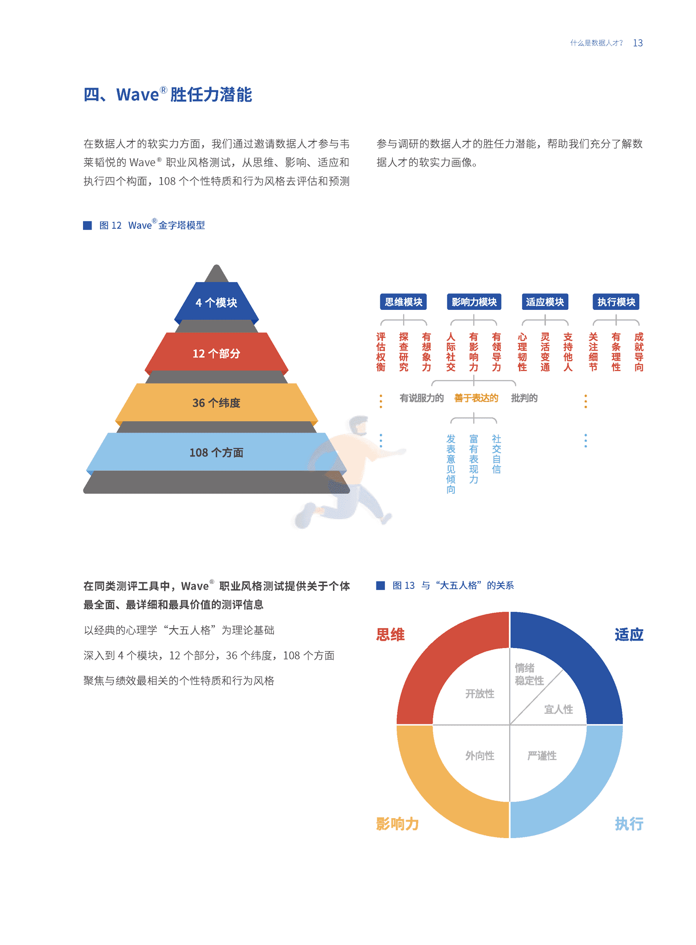 数据人才白皮书-和鲸 (13).png