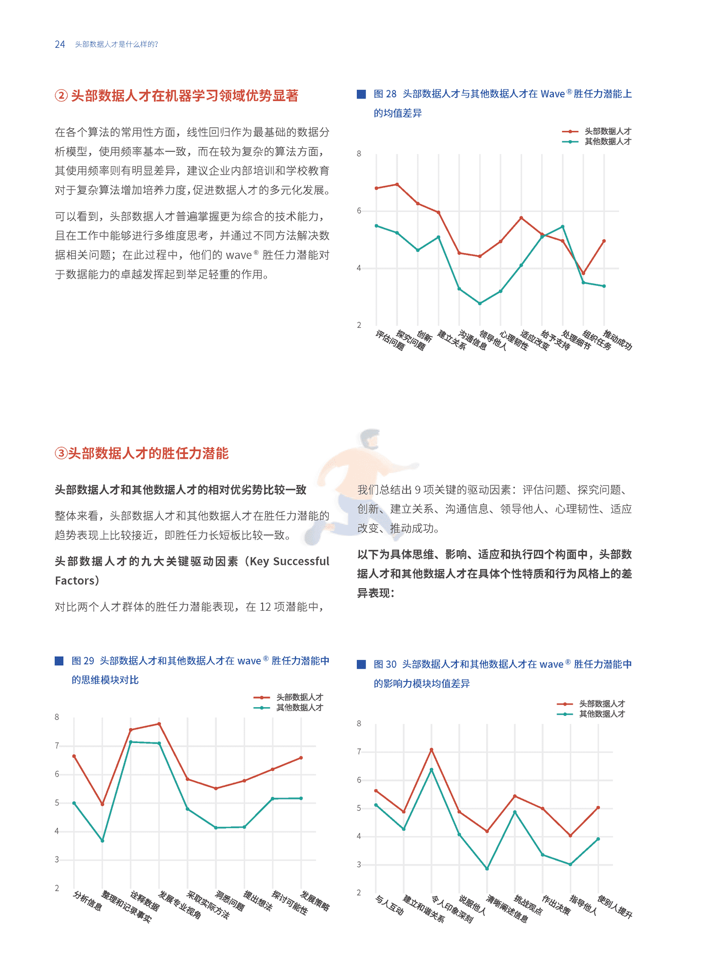 数据人才白皮书-和鲸 (24).png