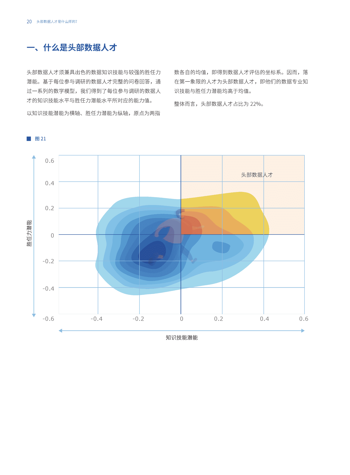 数据人才白皮书-和鲸 (20).png