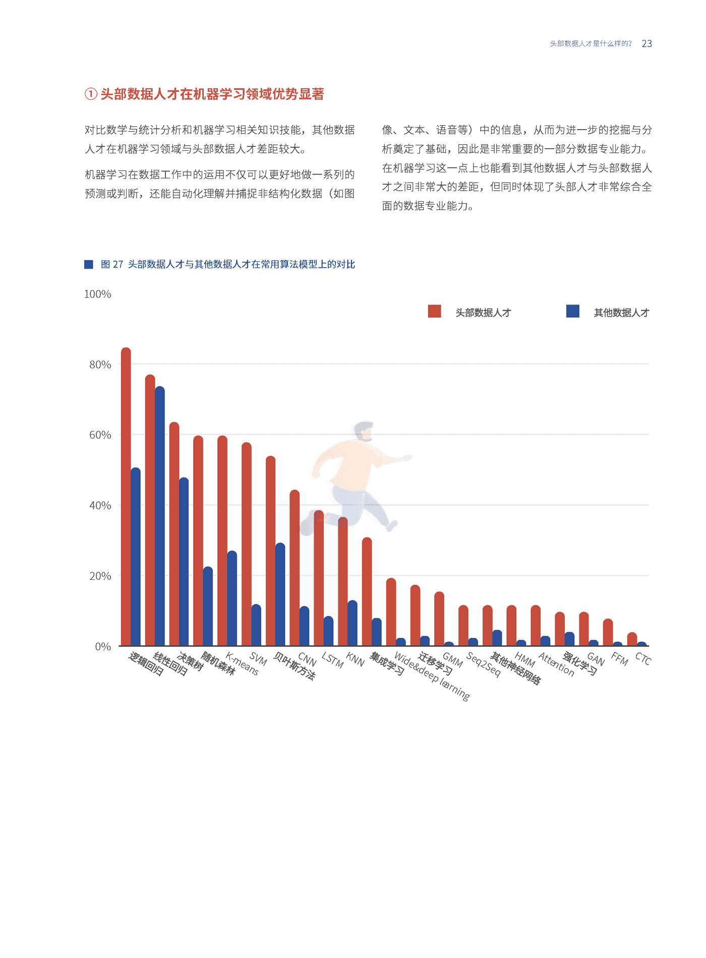 数据人才白皮书-和鲸 (23).png