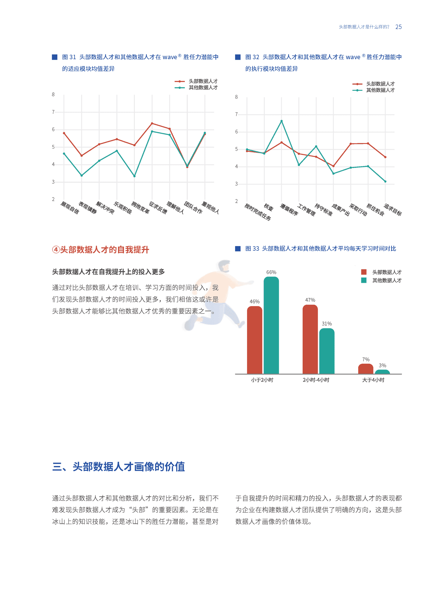 数据人才白皮书-和鲸 (25).png