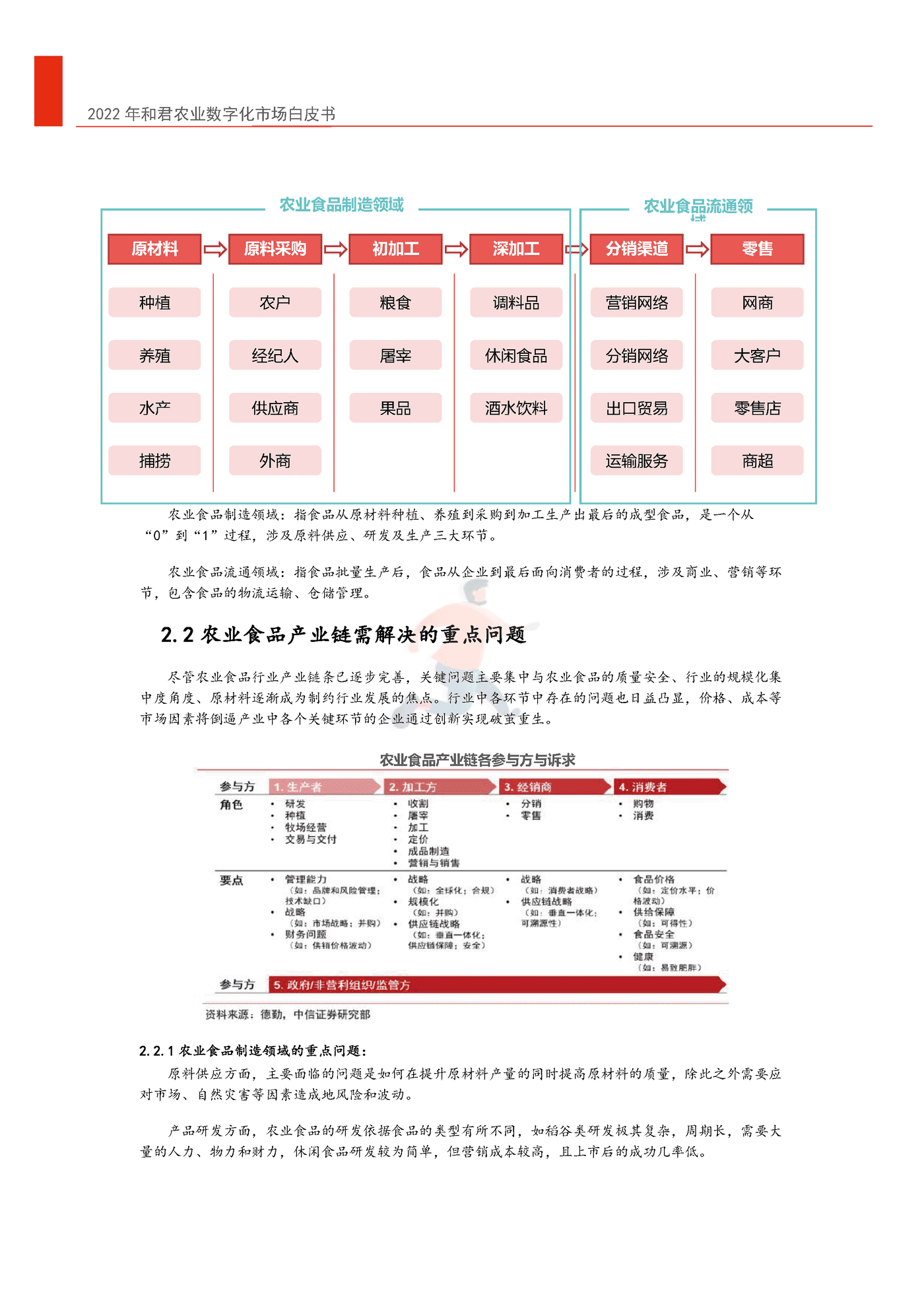 2022年中国农业数字化转型白皮书-和君&中国农科院 (20).png
