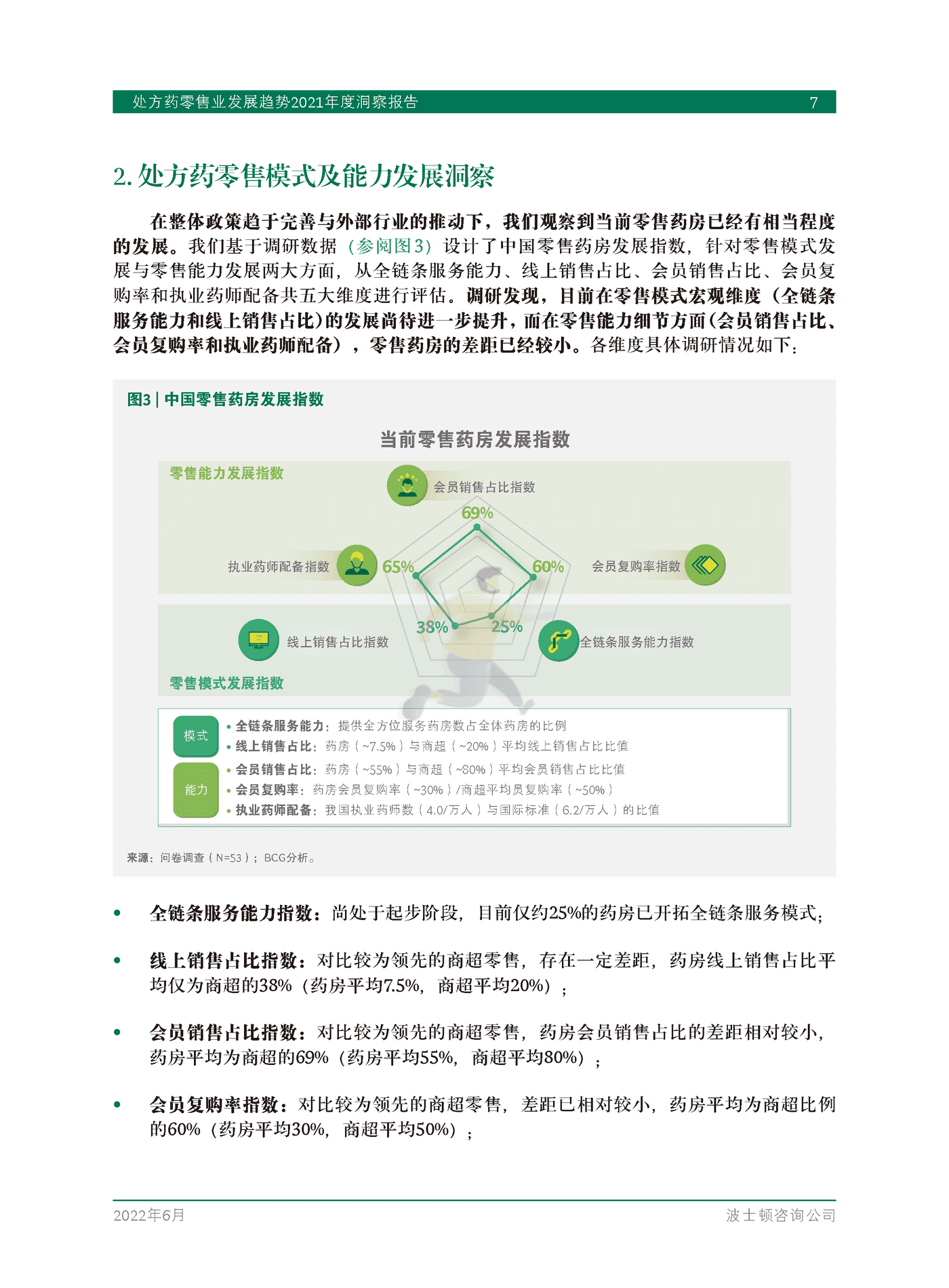 处方药零售业发展趋势2021年度洞察报告-BCG (9).png